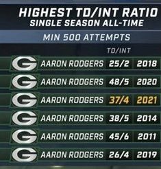 mattschneidman's tweet photo. This graphic from yesterday’s broadcast… https://t.co/MN3XGOlkmx
