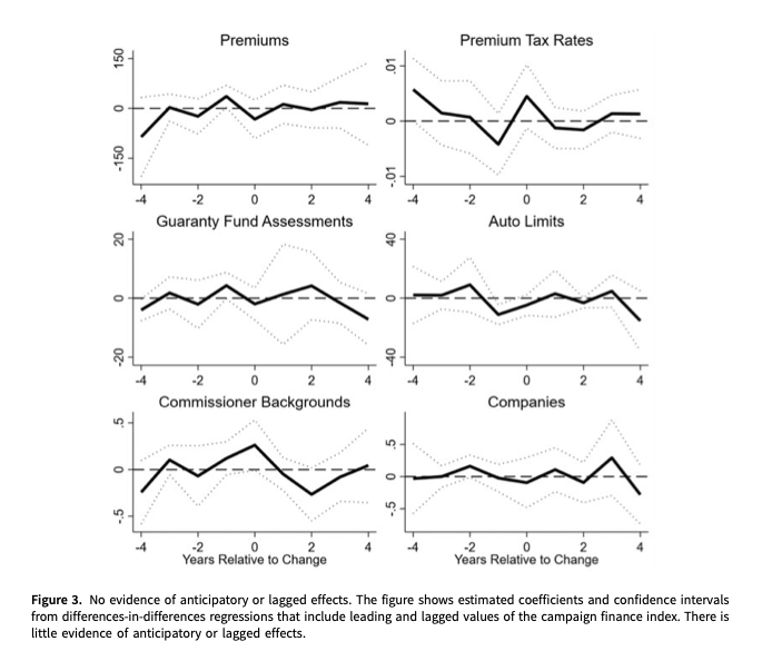 PSRMJournal's tweet photo. #Vol10Iss1 | #PSRM10 | Using within-state changes in campaign finance regulations, @fouirnaies &amp; A.Fowler investigate the influence of corporate campaign contributions on policies. 

 #FreeAccess until the end of February: 

👉https://t.co/se1ctyw1M1 https://t.co/fDXfmCiNHm