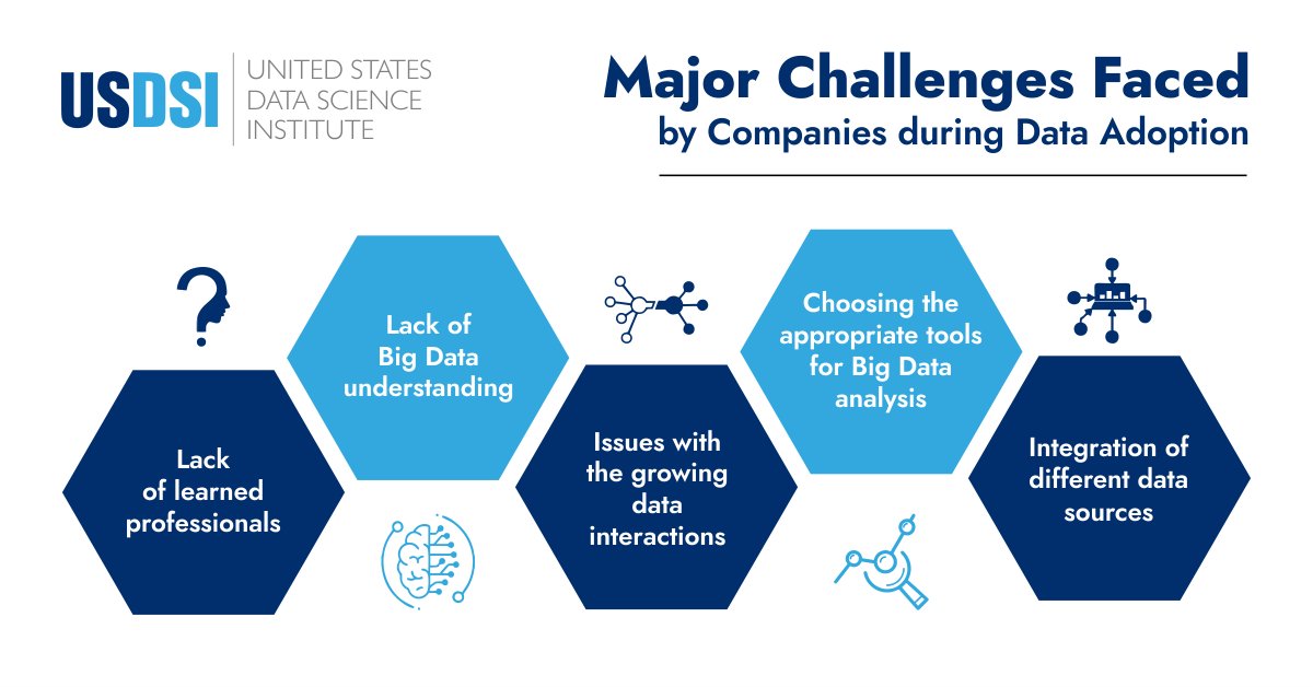 US_DSI's tweet image. Learn about the challenges leaders face during the #DataAdoption process and how they can overcome: bit.ly/32lCvvL

#DataAnalytics #DecisionMaking #DataScientist #DataVisualization #PythonProgramming #DataAnalysis #100Daysofcode #programming #linux #java #DataScience
