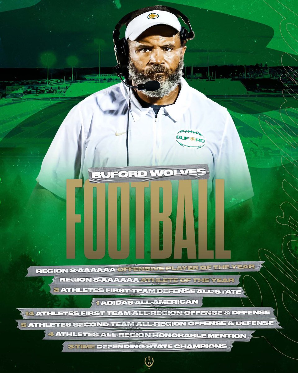 Buford Prospects (@bufordgaprspcts) on Twitter photo We would like to shine some light on our players for ending off the 2021 season off with a bang! Take the time to check out these achievements! <a href="/Coach_Davis22/">Coach Davis</a> <a href="/CoachApp35/">Bryant Appling</a> <a href="/BigFaceSportss/">BigFaceSports, (Recruiting & Scouting)</a> <a href="/RecruitGeorgia/">Recruit Georgia</a> <a href="/rona1d8/">Coach King</a> <a href="/ChadSimmons_/">ChadSimmons</a> <a href="/GDPsports/">Gwinnett Daily Post</a> <a href="/_DeMackk/">DeMack</a> 🏆🏆🏆 #BufoRD🐺 #Tradition We would like to shine some light on our players for ending off the 2021 season off with a bang! Take the time to check out these achievements! <a href="/Coach_Davis22/">Coach Davis</a> <a href="/CoachApp35/">Bryant Appling</a> <a href="/BigFaceSportss/">BigFaceSports, (Recruiting & Scouting)</a> <a href="/RecruitGeorgia/">Recruit Georgia</a> <a href="/rona1d8/">Coach King</a> <a href="/ChadSimmons_/">ChadSimmons</a> <a href="/GDPsports/">Gwinnett Daily Post</a> <a href="/_DeMackk/">DeMack</a> 🏆🏆🏆 #BufoRD🐺 #Tradition