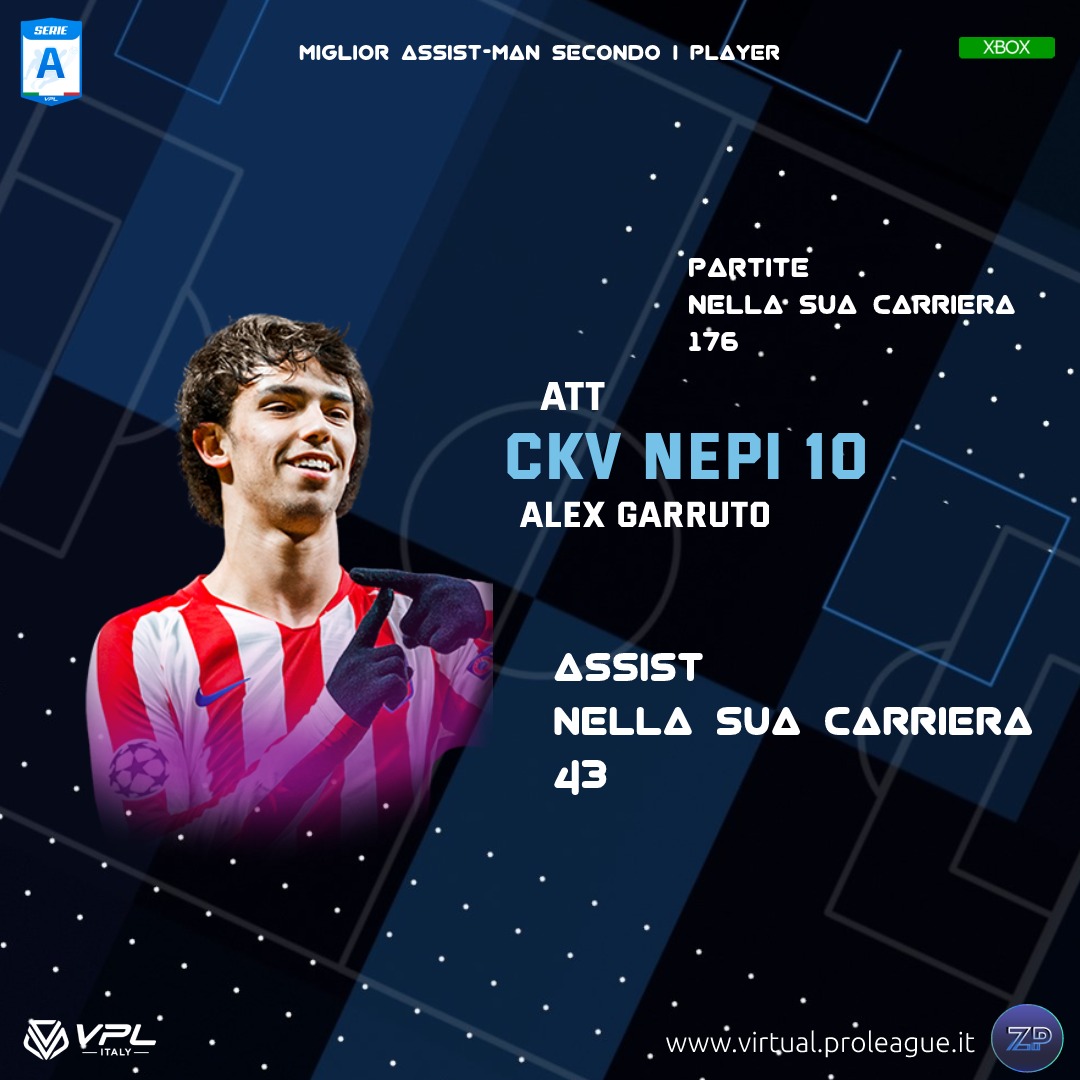 Questi i migliori 11 xbox scelti dalla community Twitch che hanno partecipato alla live #ZonaProClub 
<a href="/mariovml/">mario</a> 
@GabboXbt 
<a href="/Scireaaa/">Thuram K</a> 
<a href="/_Niko4_/">I Niko4 I</a> 
<a href="/AlbyI28I/">Alby I28I</a>
@x_DarkKry
<a href="/BOB3R70/">Bob Anguissa</a> 
<a href="/IDany81I/">xDanphiroth</a> 
<a href="/RuttoZio/">Lo_Zio</a> 
<a href="/mess1legend/">mess1legend</a> 
<a href="/IVI0R31R4/">V3nd3tta94</a>
 
Inoltre una menzione d'onore spetta a 
<a href="/CkvNepi10/">Nepi 10</a>