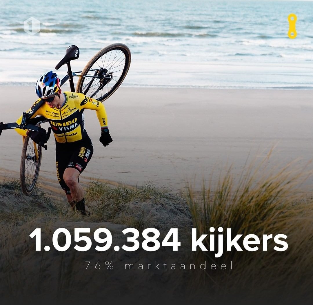 Bam👊
+ 613.199 TV kijkers voor de Elite vrouwen op zaterdag (61% marktaandeel) 
<a href="/sporza_koers/">Sporza 🚴</a> <a href="/JMDedecker/">Jean Marie Dedecker</a> <a href="/TomVanDamme/">Tom Van Damme</a> <a href="/vrtnws/">VRT NWS</a> <a href="/WoutvanAert/">Wout van Aert</a> <a href="/Sannecant/">Sanne Cant</a>
#welovecyclocross