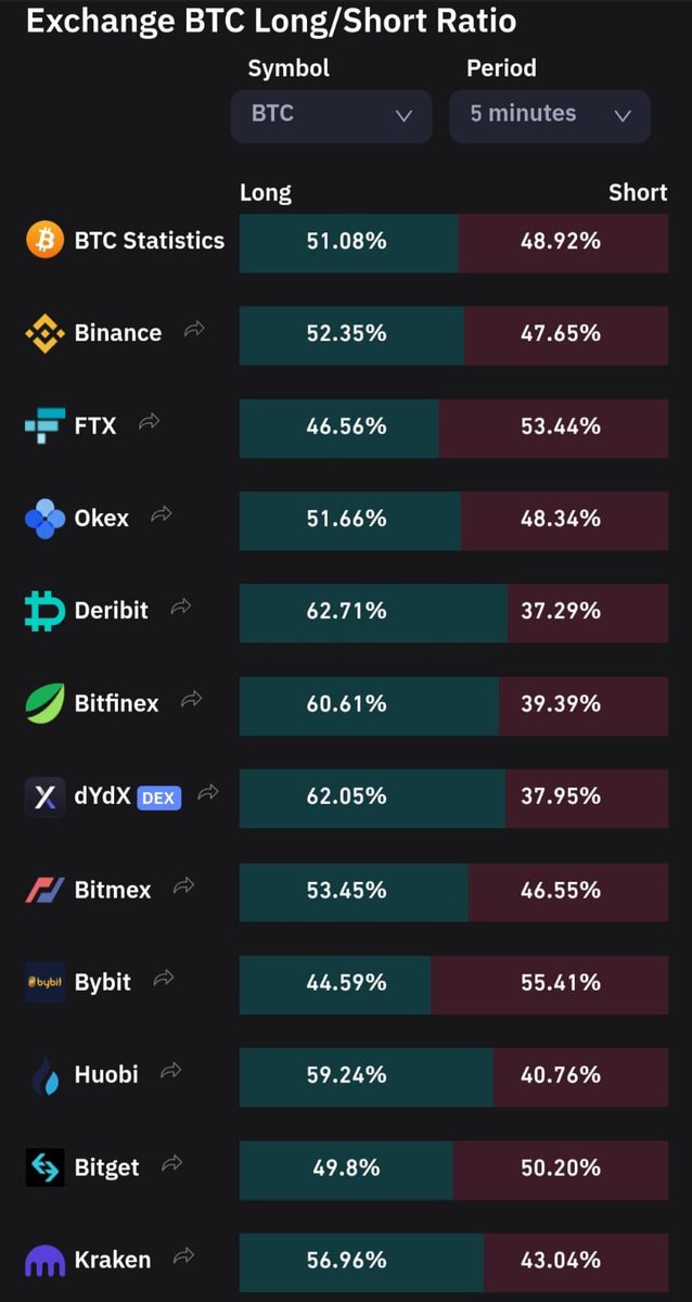Durum böyleyken long patlatmadan gitmez gibi, şu meşhur 38500 dokundurmasalar bari #Binance #Bitcoin #btc