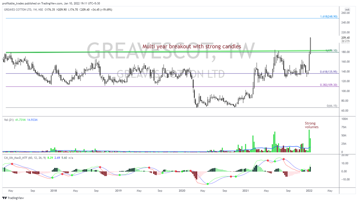 profits_trade's tweet photo. #BREAKOUTSTOCKS
#StocksToBuy #stockstowatch #StocksInFocus #StocksToTrade
#GREAVESSCOT #PRECAM #SUNTECH #indiacem
What's your pick ? https://t.co/7Xrpxa44Tt