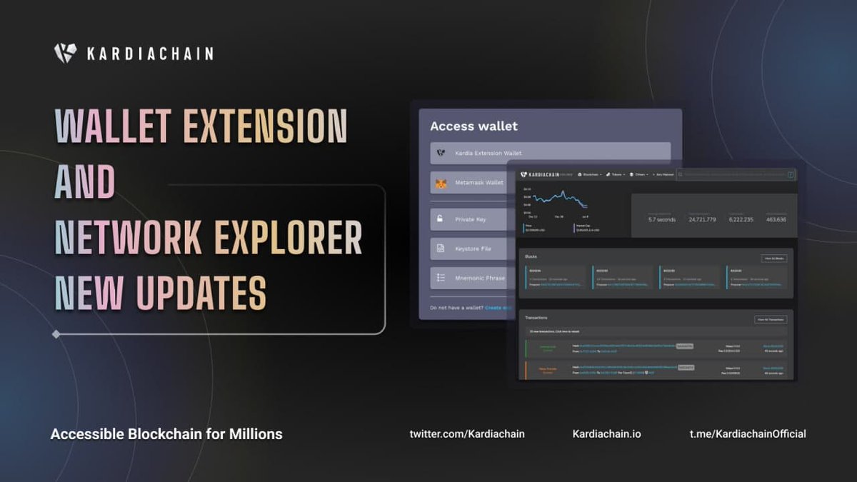 KaiDotNow's tweet photo. Dear Kardians,

Following the completion of our #GalaxiasHardfork Mainnet 2.0, our KardiaChain Network Explorer now comes with a new leaner UI, while our desktop Wallet Extension is now supported amongst Web 3 Wallets (eg Metamask, Wallet Connect, Trust Wallet...) https://t.co/lABgPenjYu