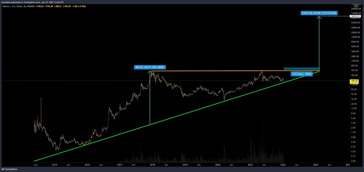 DonWedge's tweet photo. $XMR 

- Fungible 
- Default Privacy
- Decentralised 
- Stealth Addresses/Sub Addresses
- Untraceable 
- Atomic Swaps
- Low Fees
- Fast Transactions
- Asic Resistance
- Grass Roots community https://t.co/iuuj5RC8SH