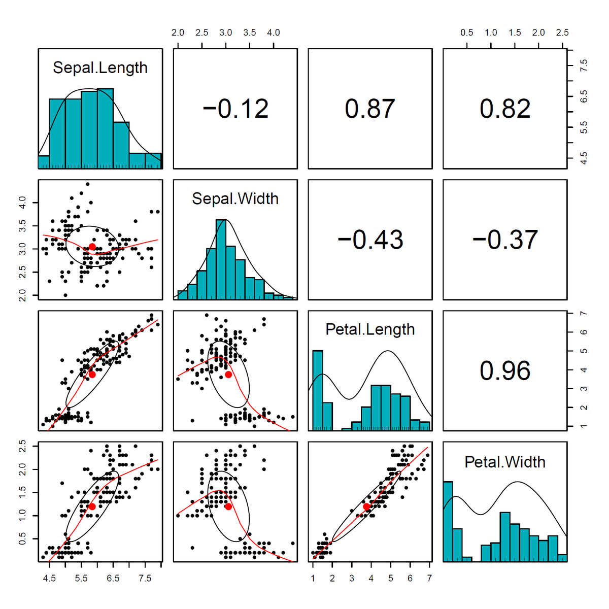 dr_osmandag's tweet photo. I have recognized a package called “correlation”. It is very comprehensive package for correlation analysis.
I have written a short note for myself and shared to whom are interested in.
 
https://t.co/nn8H7Q80rZ

#datascience #rstats https://t.co/4Rp0FEbNFG