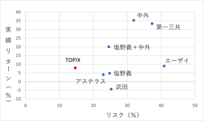 武田のtwitterイラスト検索結果 古い順 武田のtwitterイラスト検索結果 古い順