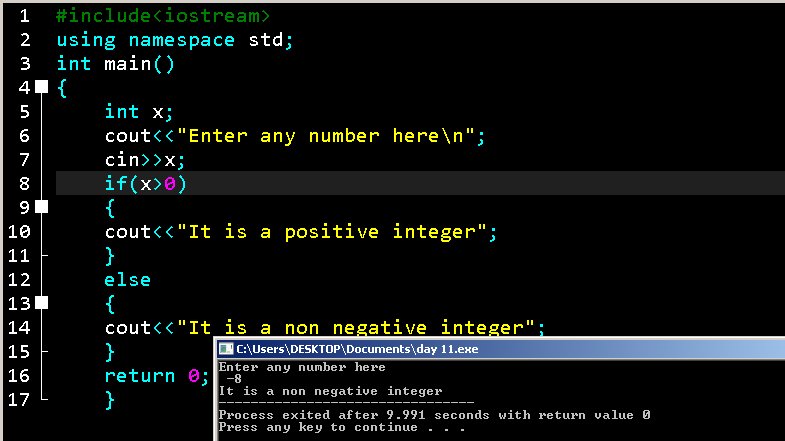 codingcat248's tweet image. Day 10 of c++😃
#programming 
#100DaysOfCode 
#200Daysofcode