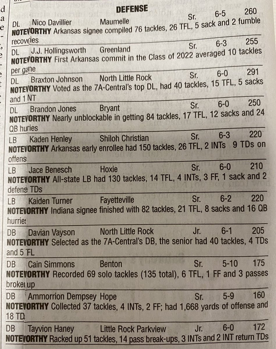 Been proud of this guy the past 3 years. Has a motor! Good speed to power rush with violent hands. 

Somebody check out DL <a href="/Brandon_Jones12/">Brandon Jones</a>