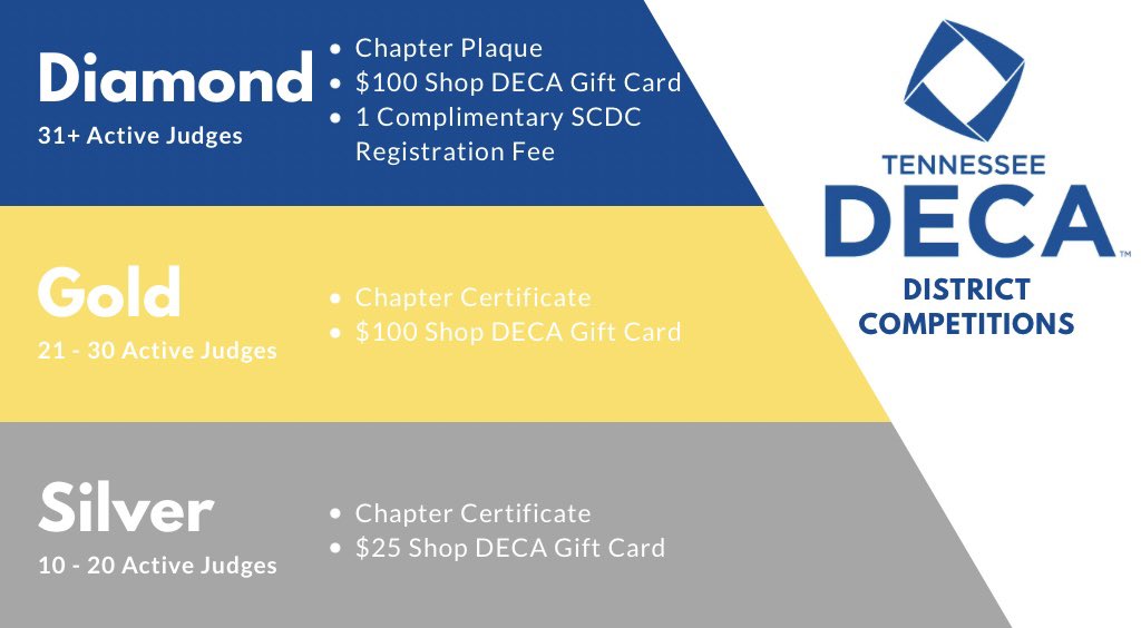 Do you know business and industry leaders who would be interested in volunteering as a virtual competitive events judge? If so, please encourage them to sign up to judge this year’s virtual district events here: DECATN.org/judges