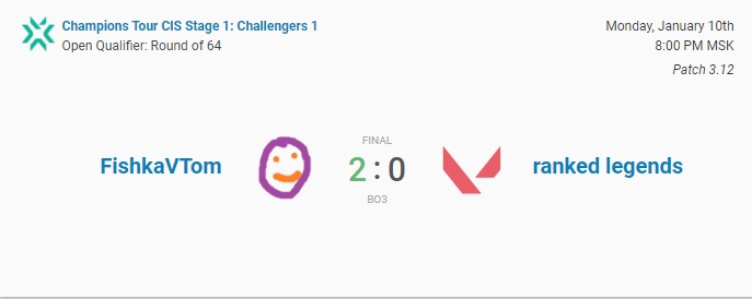 First day of VCT 2022
2-0 vs Ranked Legends, GGWP
cya tomorrow 💪