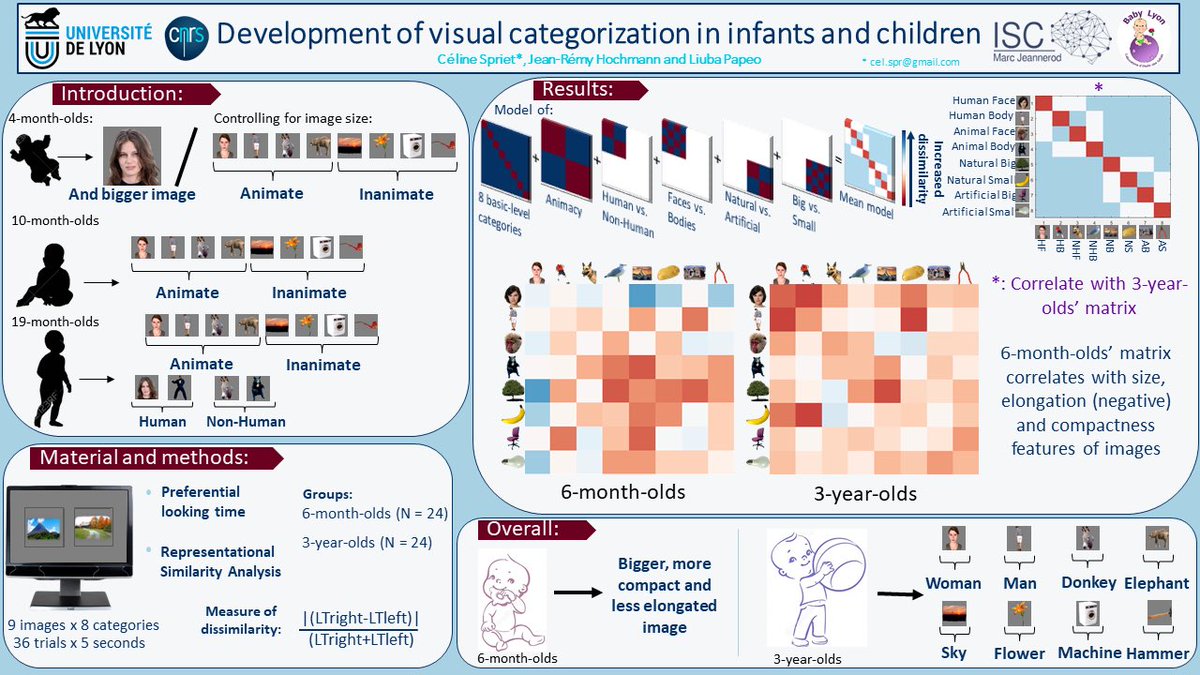 Liuba Papeo (@ljuba_pi) on Twitter photo #BCCCD22 has just begun with a fantastic line of events.
Our lab is contributing with two poster presentations by <a href="/GoupilNico/">Nicolas Goupil</a> on social interaction perception and <a href="/CelineSpriet/">Céline Spriet</a> on infants, categorization.
Go check them out and enjoy the conference 🕺💃🏻
<a href="/ISC_MJ/">Institut des Sciences Cognitives - Marc Jeannerod</a> <a href="/CNRS/">CNRS 🌍</a> <a href="/BabyLyon11/">Baby Lyon</a> #BCCCD22 has just begun with a fantastic line of events.
Our lab is contributing with two poster presentations by <a href="/GoupilNico/">Nicolas Goupil</a> on social interaction perception and <a href="/CelineSpriet/">Céline Spriet</a> on infants, categorization.
Go check them out and enjoy the conference 🕺💃🏻
<a href="/ISC_MJ/">Institut des Sciences Cognitives - Marc Jeannerod</a> <a href="/CNRS/">CNRS 🌍</a> <a href="/BabyLyon11/">Baby Lyon</a>