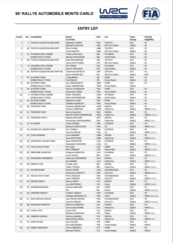WRC: 90º Rallye Automobile de Monte-Carlo [17-23 Enero] FIw4NOlWYAIYurR?format=png&name=900x900