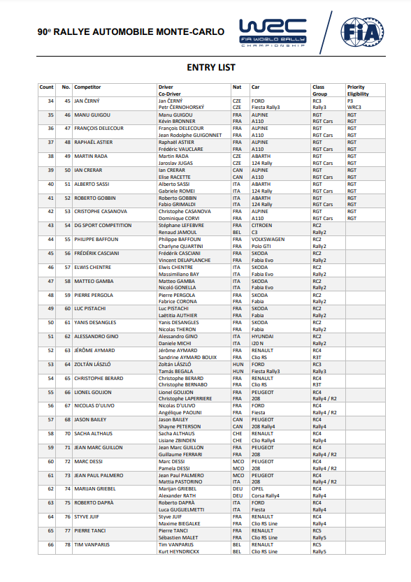 WRC: 90º Rallye Automobile de Monte-Carlo [17-23 Enero] FIw4OgSX0AUuw-J?format=png&name=900x900