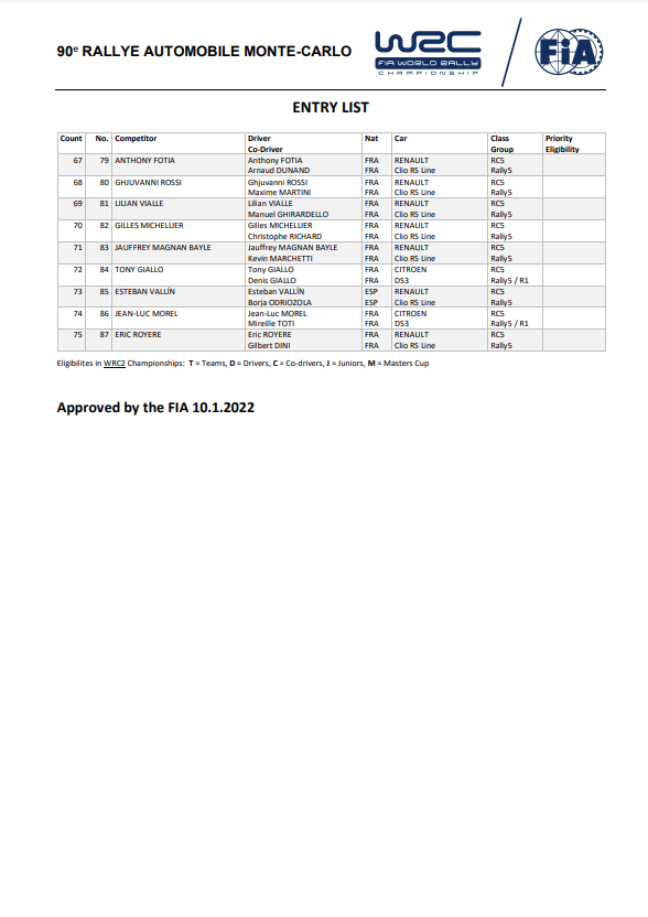 WRC: 90º Rallye Automobile de Monte-Carlo [17-23 Enero] FIw4QcxWYAw3Hcl?format=png&name=900x900