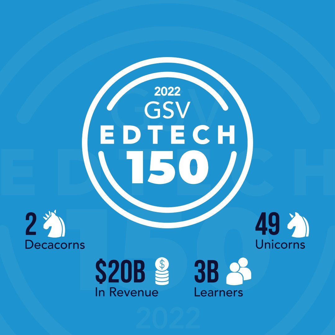 digitalhouseBR's tweet image. Estamos orgulhosos em anunciar que fazemos parte da edição 2022 do GSV #EdTech150, como uma das empresas de educação digital mais transformadoras e com maior crescimento global  
Nos vemos em breve no ASU+GSV Summit
 #techeducation