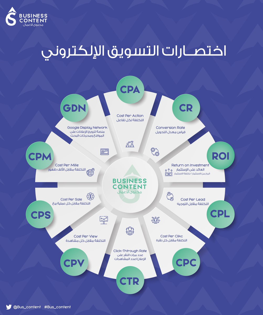 _RealFaisal's tweet photo. 💡|

اهم الاختصارات الخاصة بالتسويق الالكتروني✨ https://t.co/9wgMk72XDX