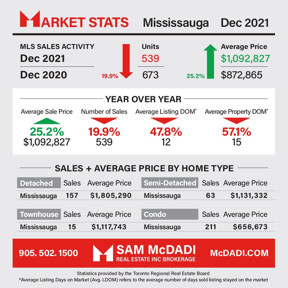 Sam McDadi tweet media