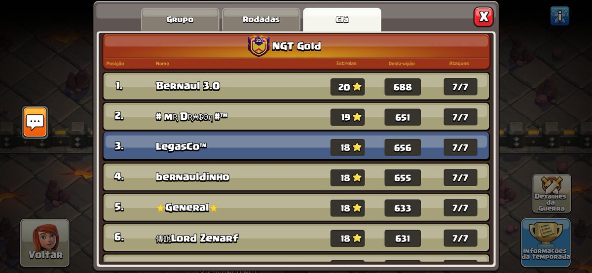 4/7 na liga, agora focar e na próxima buscar o 7/7.