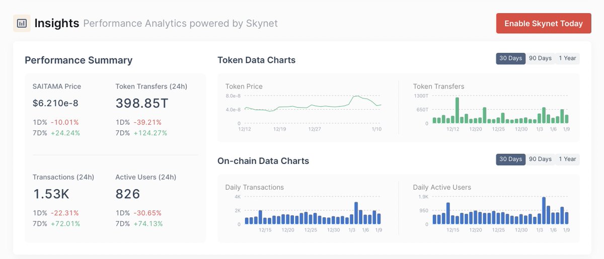 CertiK Skynet tweet media