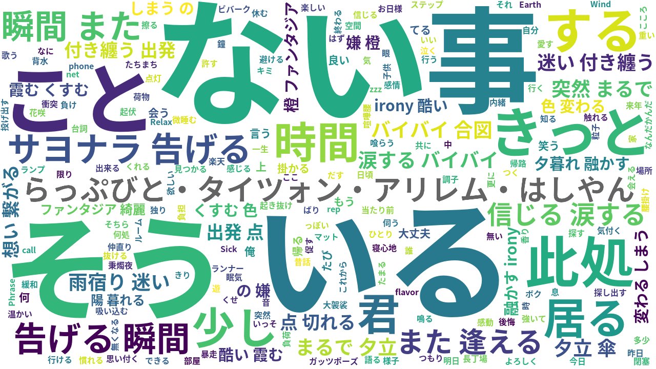 タイツォン Twitter Search Twitter