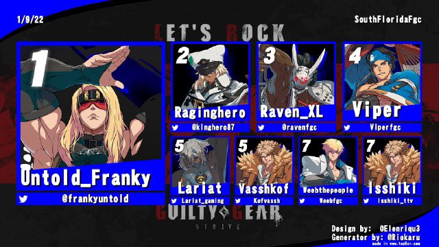 ReKonRap's tweet photo. Extremely proud of my bro @RAVEN_FGC for placing 3rd in his first tourney. It’s only up from here big dawg. #BlackWolves #YouNotAGamer https://t.co/JHcxOLIrYo