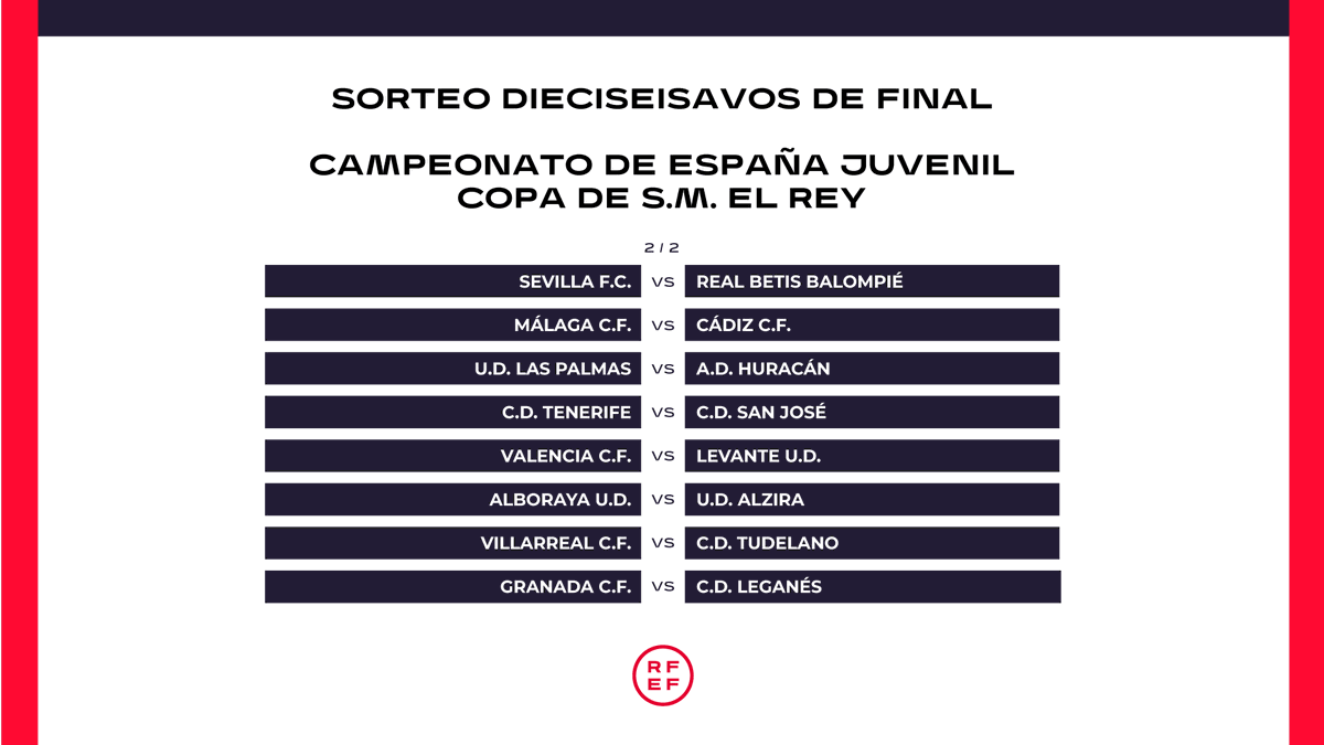 rfef's tweet photo. 🚨 OFICIAL | Estos son los emparejamientos de los 1/16 de final de la #CopaDelReyJuvenil 

📆 Eliminatoria, a partido único, el fin de semana del 16 de enero 2020

ℹ️ https://t.co/2XPsOQkgbi https://t.co/565BZmf13R