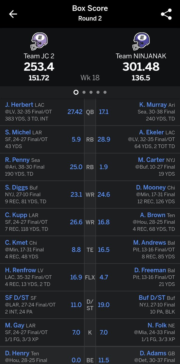 Thanks for the help <a href="/AustinEkeler/">Austin Ekeler</a> !