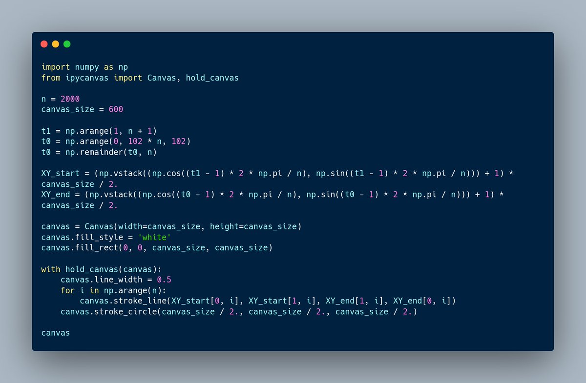 martinRenou's tweet photo. #ipycanvas #Python #Jupyter https://t.co/pIKipVUile