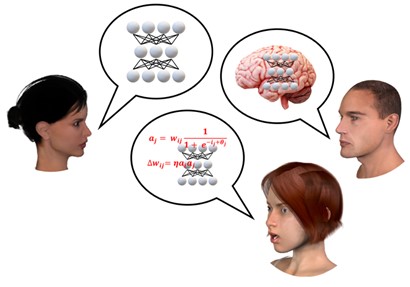 What are theories for? And how should they be constructed? In <a href="/CurrentBiology/">Current Biology</a>, @celiaheyes, <a href="/danieljamesyon/">Daniel Yon</a> and I describe how to generate and test mechanistic theories <a href="/bbkpsychology/">Birkbeck School of Psychological Sciences</a> @WCHN_UCL. Free link for 50 days: authors.elsevier.com/a/1eOda3QW8Rwq… [1/3]