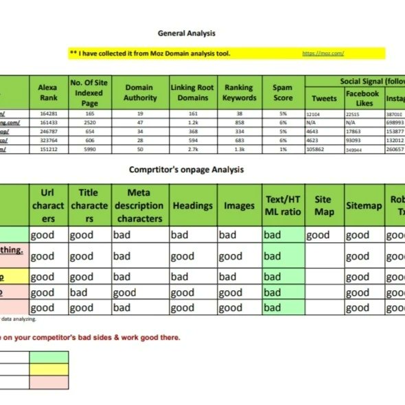 labonnahmed's tweet image. Service of SEO keyword research and competitor analysis with backlinks.

#keyword #seokeyword #SEO #DigitalMarketing