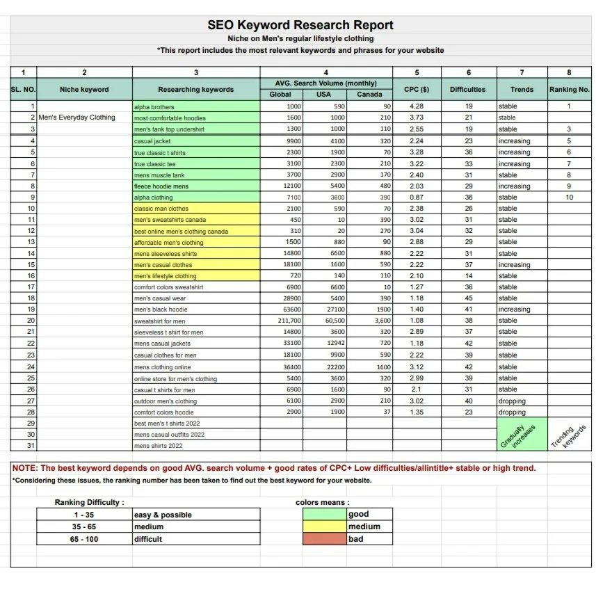 labonnahmed's tweet image. Service of SEO keyword research and competitor analysis with backlinks.

#keyword #seokeyword #SEO #DigitalMarketing
