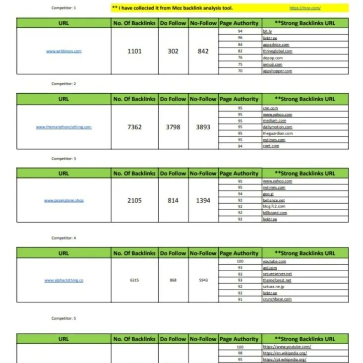labonnahmed's tweet image. Service of SEO keyword research and competitor analysis with backlinks.

#keyword #seokeyword #SEO #DigitalMarketing