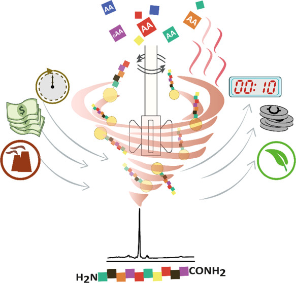 OPRD_ACS's tweet photo. Accelerated SPPS for all! A home-built stirred reactor enables ultrafast and highly efficient peptide synthesis. See the @OPRD_ACS work from the Hurevich sugars lab (@LabSugars @HebrewU). https://t.co/rwzWMCU2yg. Our #TOCoftheWeek https://t.co/JXNlCmUSCK