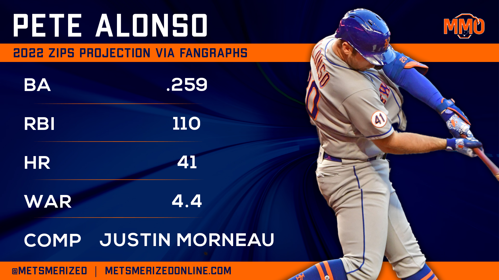 Metsmerized Online on X: Next up, the Polar Bear: Pete Alonso. He's  projected for a BIG year at the plate.  / X