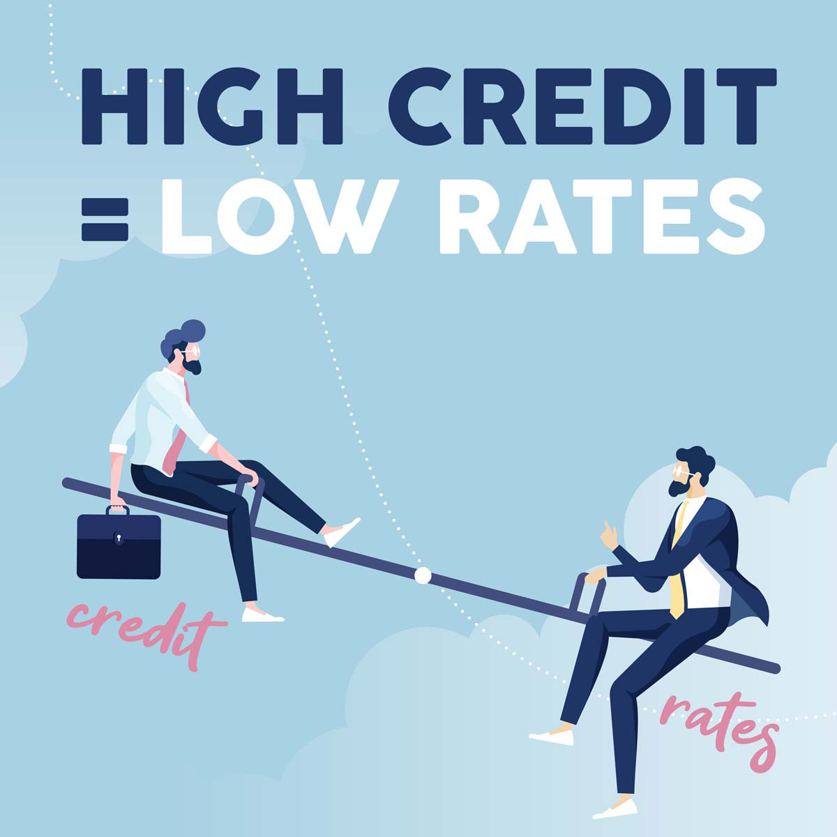 FirstClassFinan's tweet image. When your credit score goes up, your mortgage rate goes down. Let us show you how the math can work in your favor.