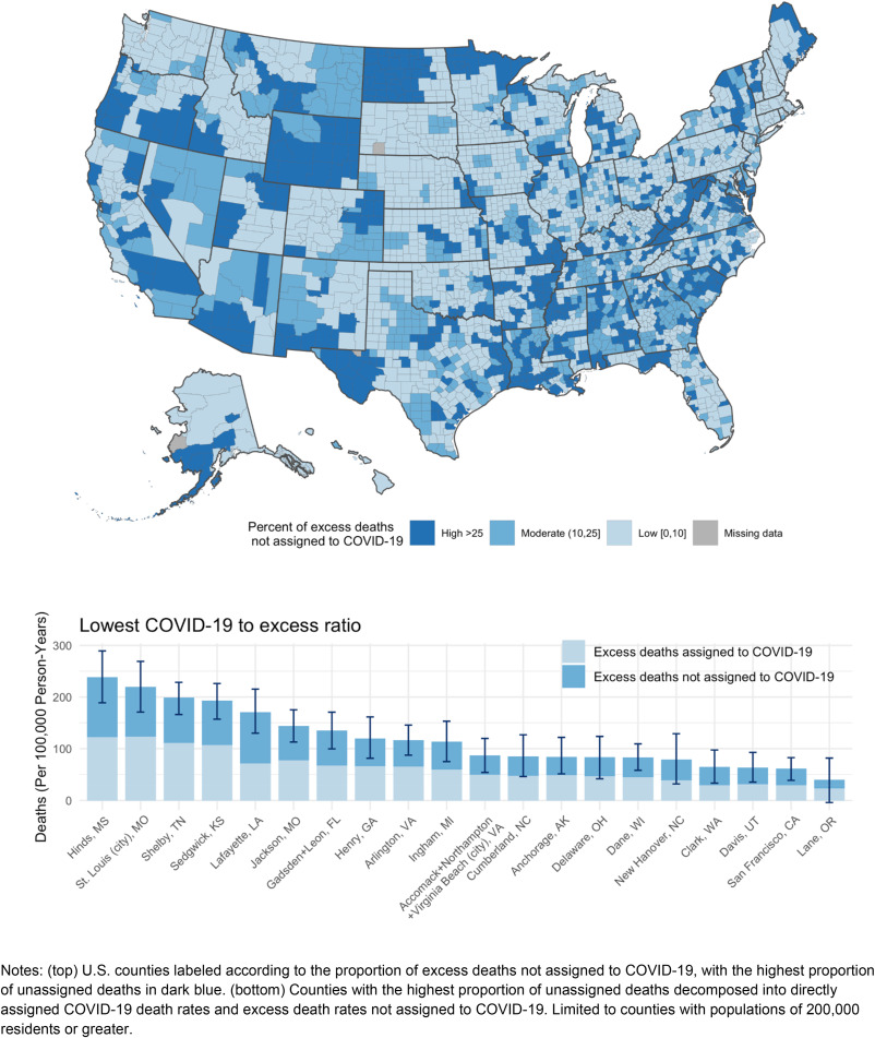 PennPARC's tweet image. New paper by @PennPARC's @irmatelo, alum @astokespop &amp;amp; .. on "County-level Estimates of Excess Mortality Associated with #COVID-19 in the United States" funded by @NIHAging @NIA_BSR looks at death registration &amp;amp; excess deaths @nia_demography @PennPSC @Penn doi.org/10.1016/j.ssmp…
