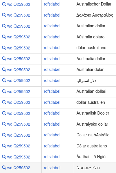 OpenSemSearch's tweet photo. Next #open #semantic #search release with #opensource #textmining plugin for automatic extraction of money &amp; currencies based on #opendata from #wikidata #knowledgegraph: https://t.co/3d9oSoeltK #ddj #investigativejournalism #dh #linkeddata #lod #tdm https://t.co/BgwS4xo087