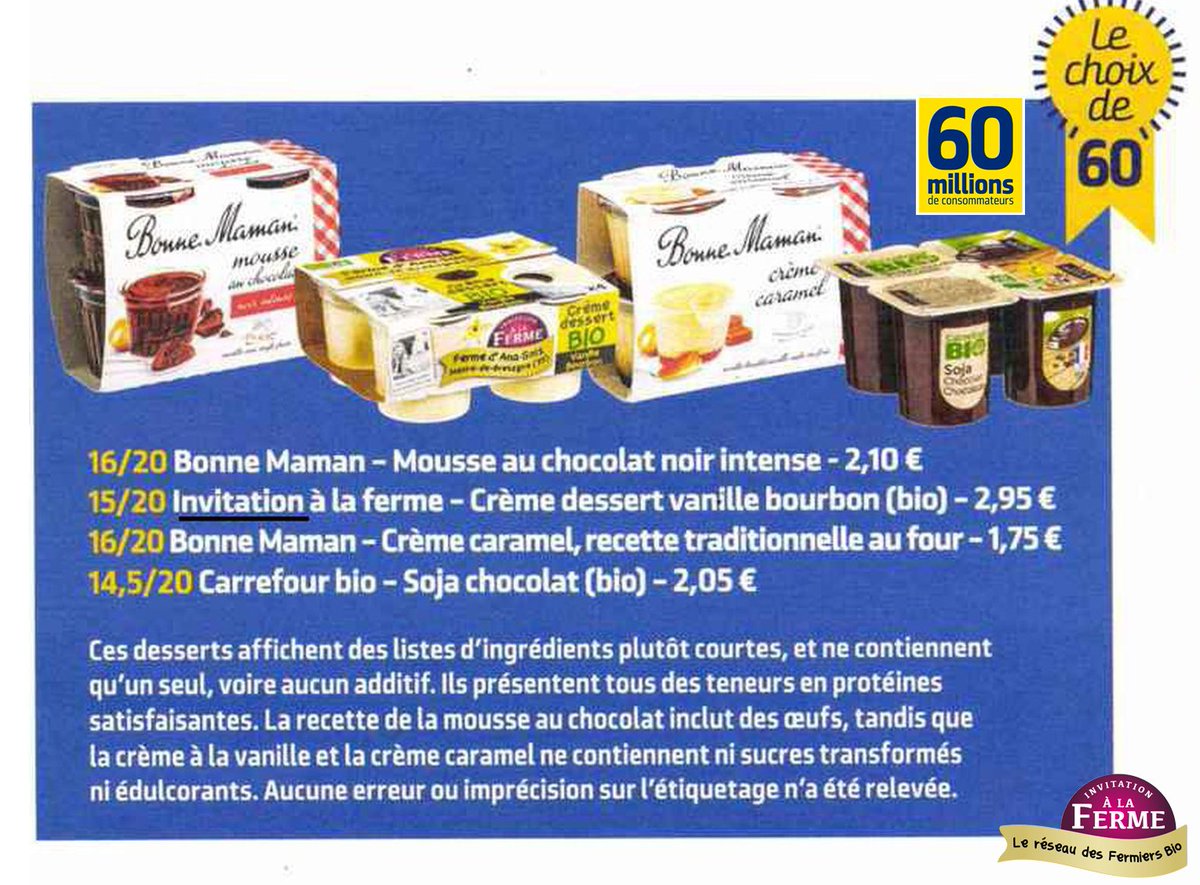 invitationferme's tweet photo. Notre #cremevanille #invitationalaferme dans le top 3 des 50 produits testés par @60millions de consommateurs :)
Vive le Local, Fermier, Bio
#reseaudefermiersbio @olidelagarde @DenisCheissoux @LeTelegramme @telematin @cavousf5 @france3Bretagne @Europe1 @CNEWS @agriculturebio https://t.co/WACJTCg1CE