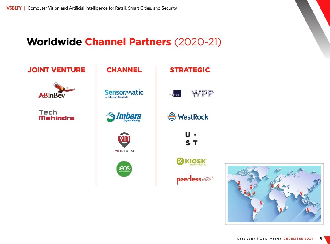 WallStreetRprtr's tweet image. Name one other Micro Cap with Worldwide Channel Partners like these 👀👀👀

Joint Venture- Market cap 

AB InBev 97.89B 
Tech Mahindra 1.67T

Strategic 

WPP 18.033B 
WestRock 1.06B

$VSBY $VSBGF #5VS

bit.ly/3HQg4O5