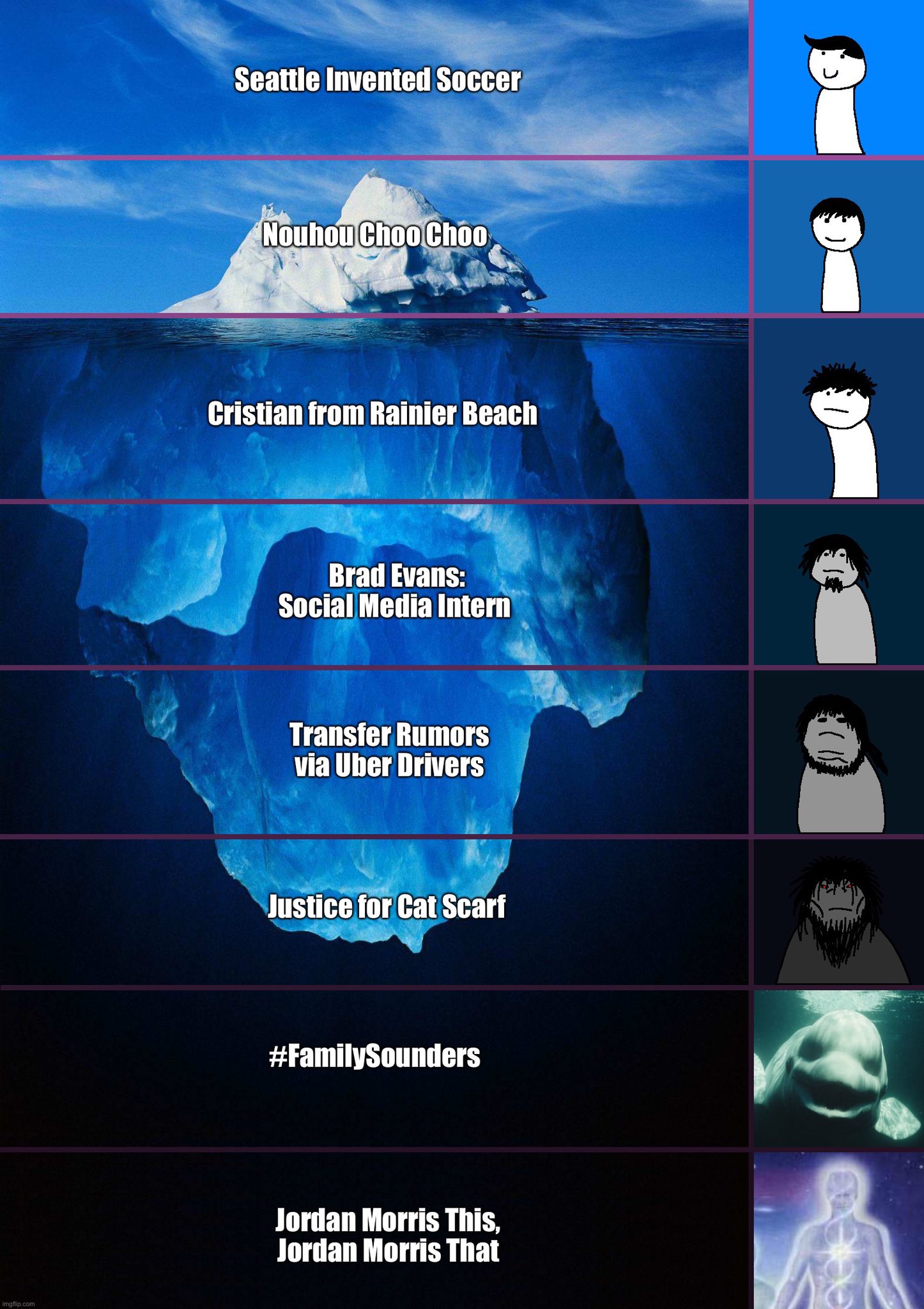 Internet Iceberg