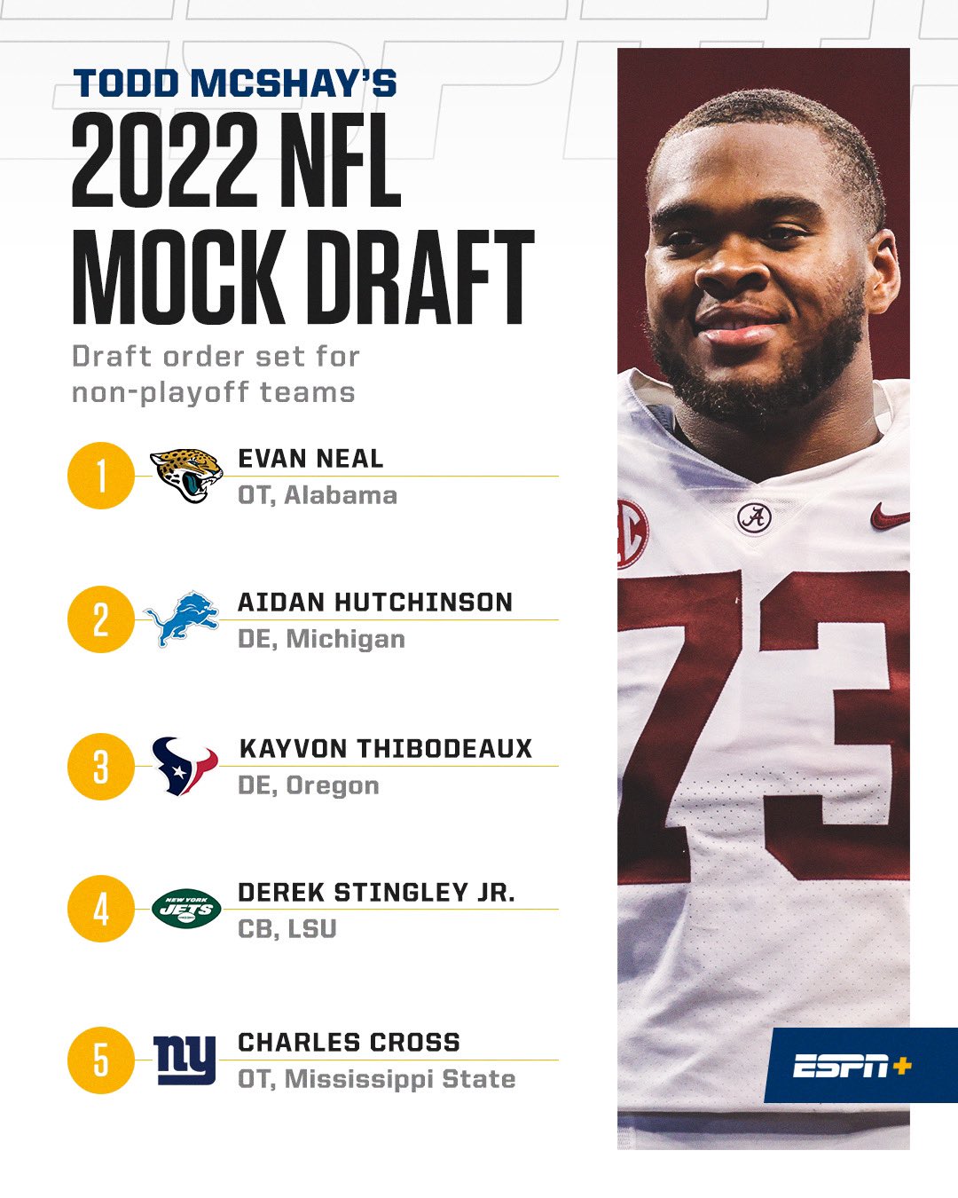 Todd mcshay mock draft deals