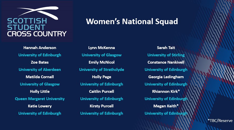 ScotStuSport's tweet photo. NATIONAL SQUADS | Women's Cross Country 🏃‍♀️

Congratulations to the Women selected for our #ScotStuCrossCountry National Squad! We can't wait to see how they get on at the highly competitive @scotathletics Inter-Districts on Sat 15th Jan.

Best of luck to our team! #SALTogether https://t.co/66m8CoUdyG