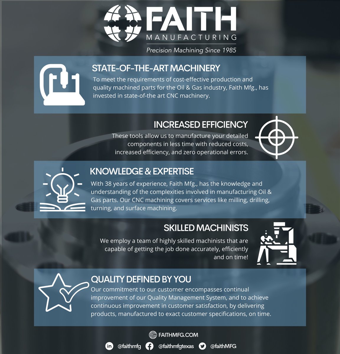 Faith Manufacturing Co. (FaithMFG) Twitter