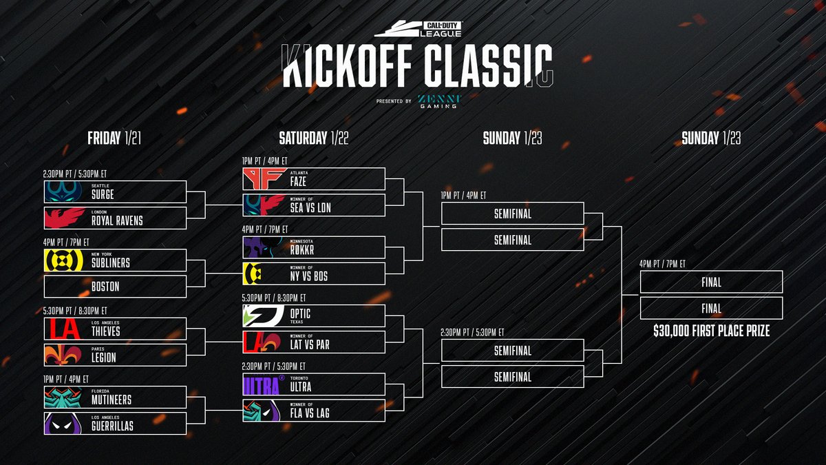 CODLeague's tweet photo. The official #CDL2022 Kickoff Classic Bracket presented by @Zenni_Gaming!

Which matchup are you looking forward to? 👀 https://t.co/W9kjJ5eciY