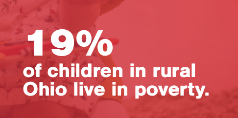 Did you know? 19% of children in rural Ohio live in poverty. Policymakers must prioritize investments in quality#ECE to give children the best start they can in life and give parents the opportunity to return to the workforce. @OhioCSA <a href="/AppalachianChi1/">Appalachian Children Coalition</a> <a href="/coad4kids/">COAD4Kids</a> @CDF_Ohio