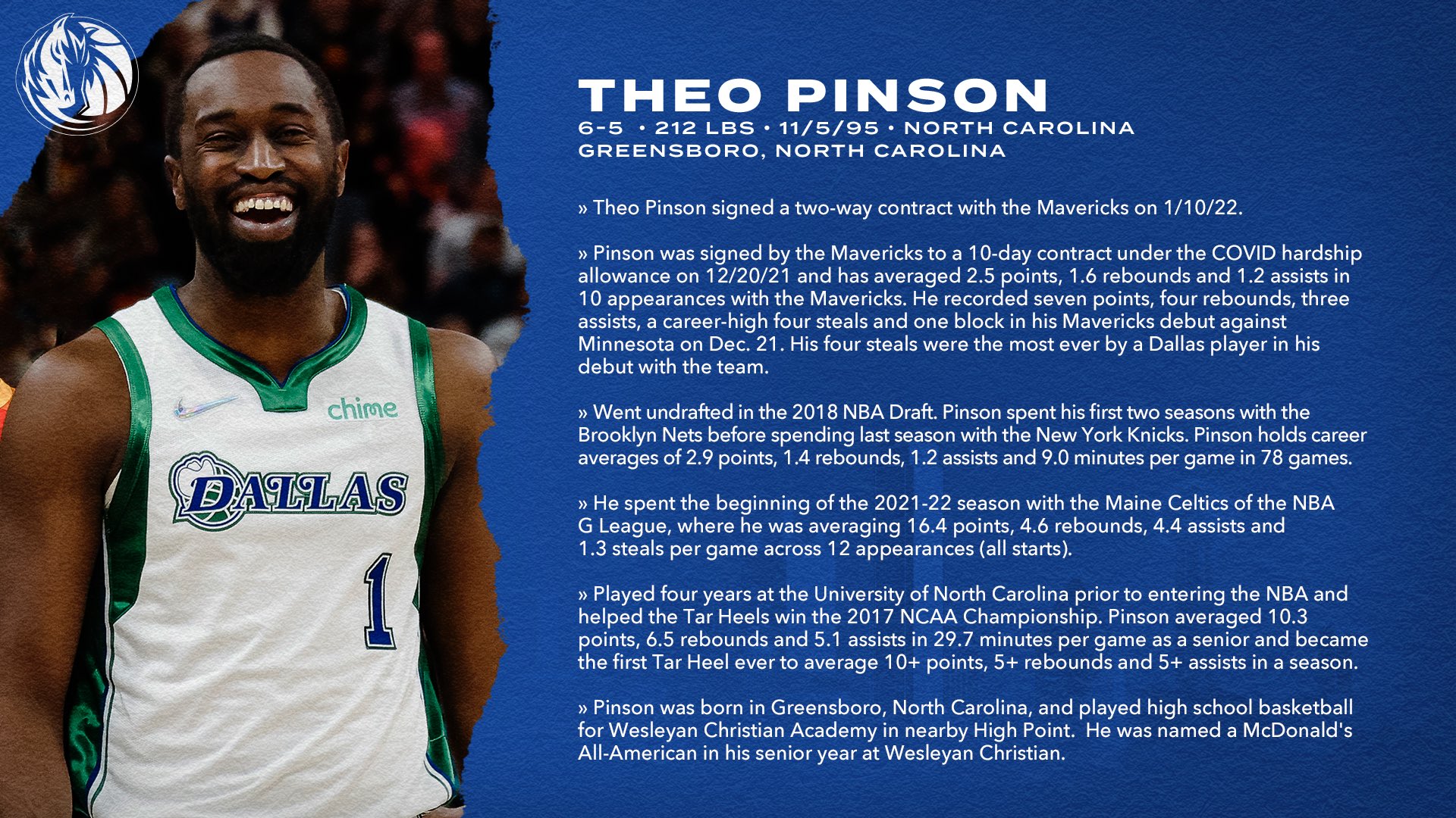 We have signed forward Theo Pinson to a - Dallas Mavericks