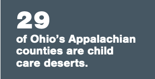 Nearly all Ohio Appalachian counties are in a child care desert, where demand far outstrips supply. It means kids are losing out on quality learning experiences and parents are missing out on workforce opportunities. <a href="/coad4kids/">COAD4Kids</a> <a href="/AppalachianChi1/">Appalachian Children Coalition</a> @CDF_Ohio <a href="/OHEducation/">OH Dept of Ed and Workforce</a> <a href="/crees2008/">Cyndy Rees</a>
