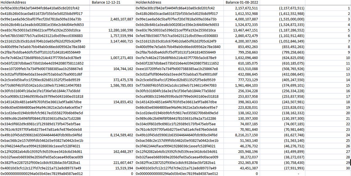Shitcoin_Fun's tweet photo. Four weeks of buyers and sellers of the OG #Shitcoin #$hitcoin #OGShitcoin  Twice as many buyers as sellers. https://t.co/aYCG48hlSD